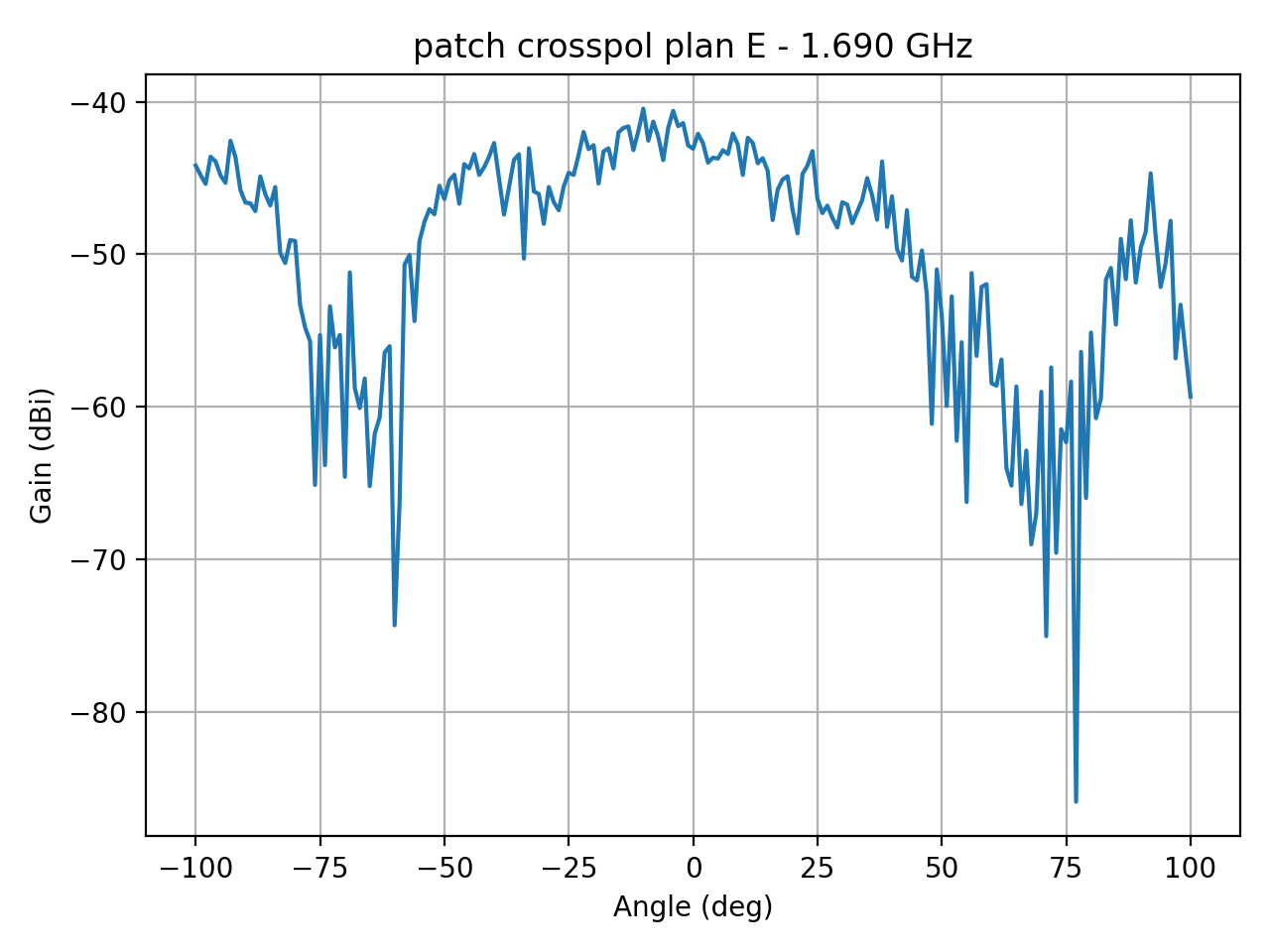 patch_crosspol_plan_E_019_000.png