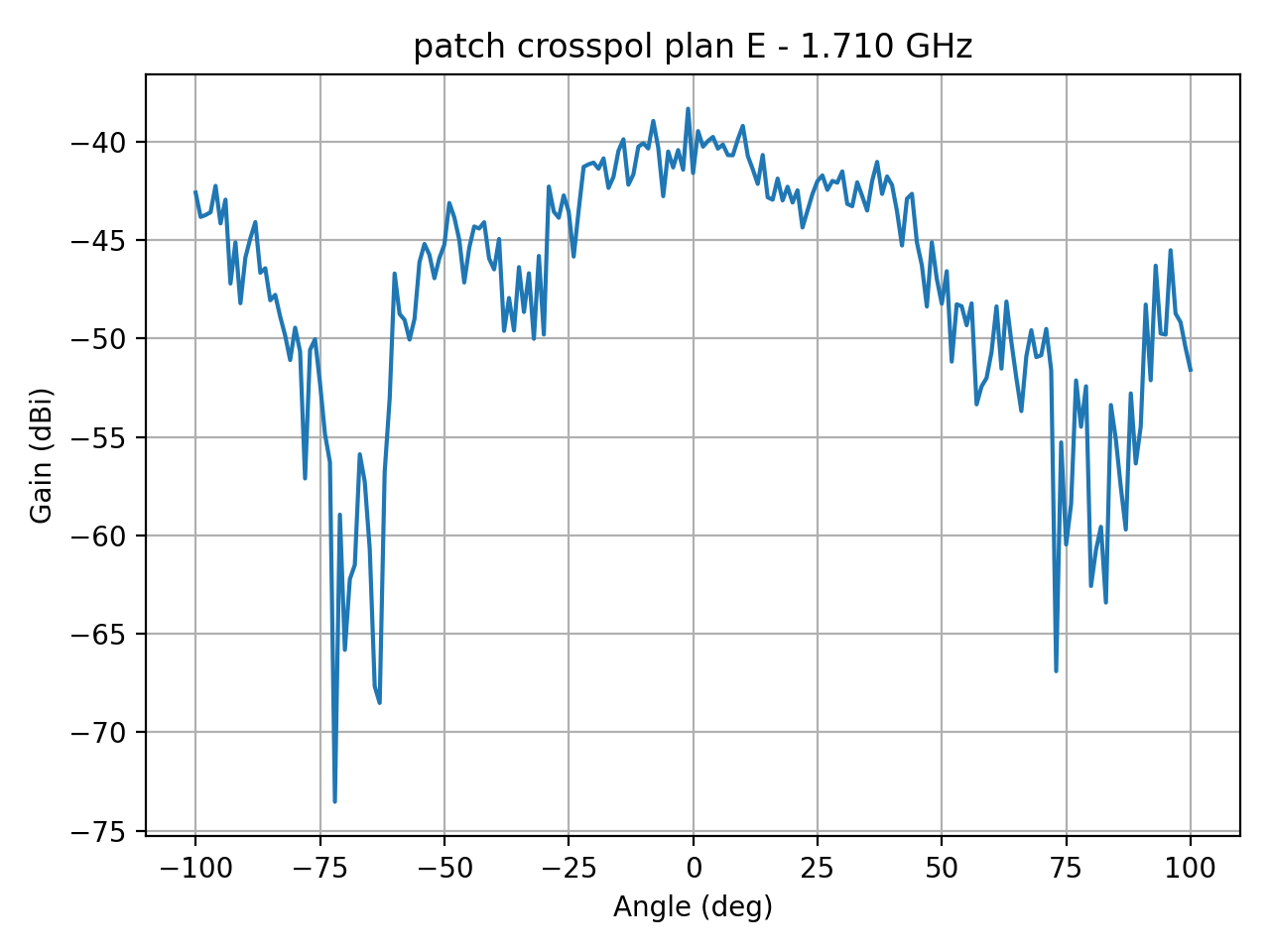 patch_crosspol_plan_E_021_000.png