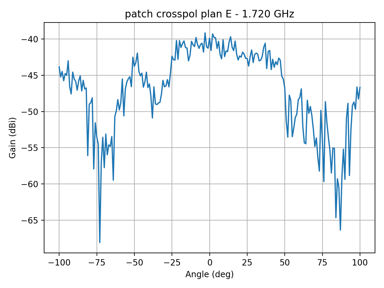 patch_crosspol_plan_E_022_000.png