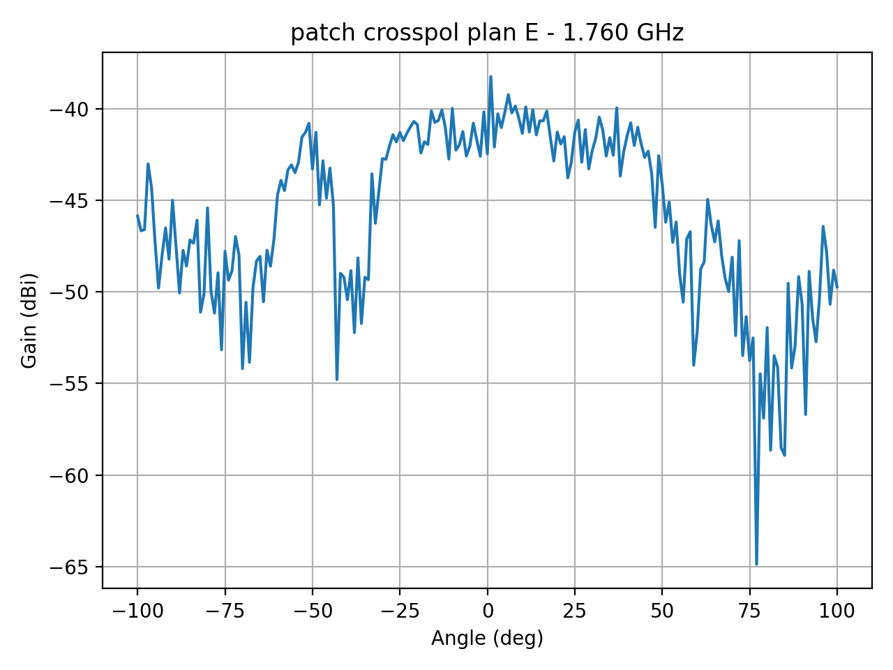 patch_crosspol_plan_E_026_000.png