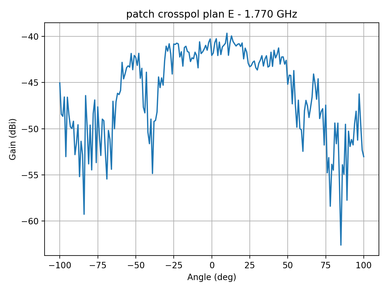 patch_crosspol_plan_E_027_000.png