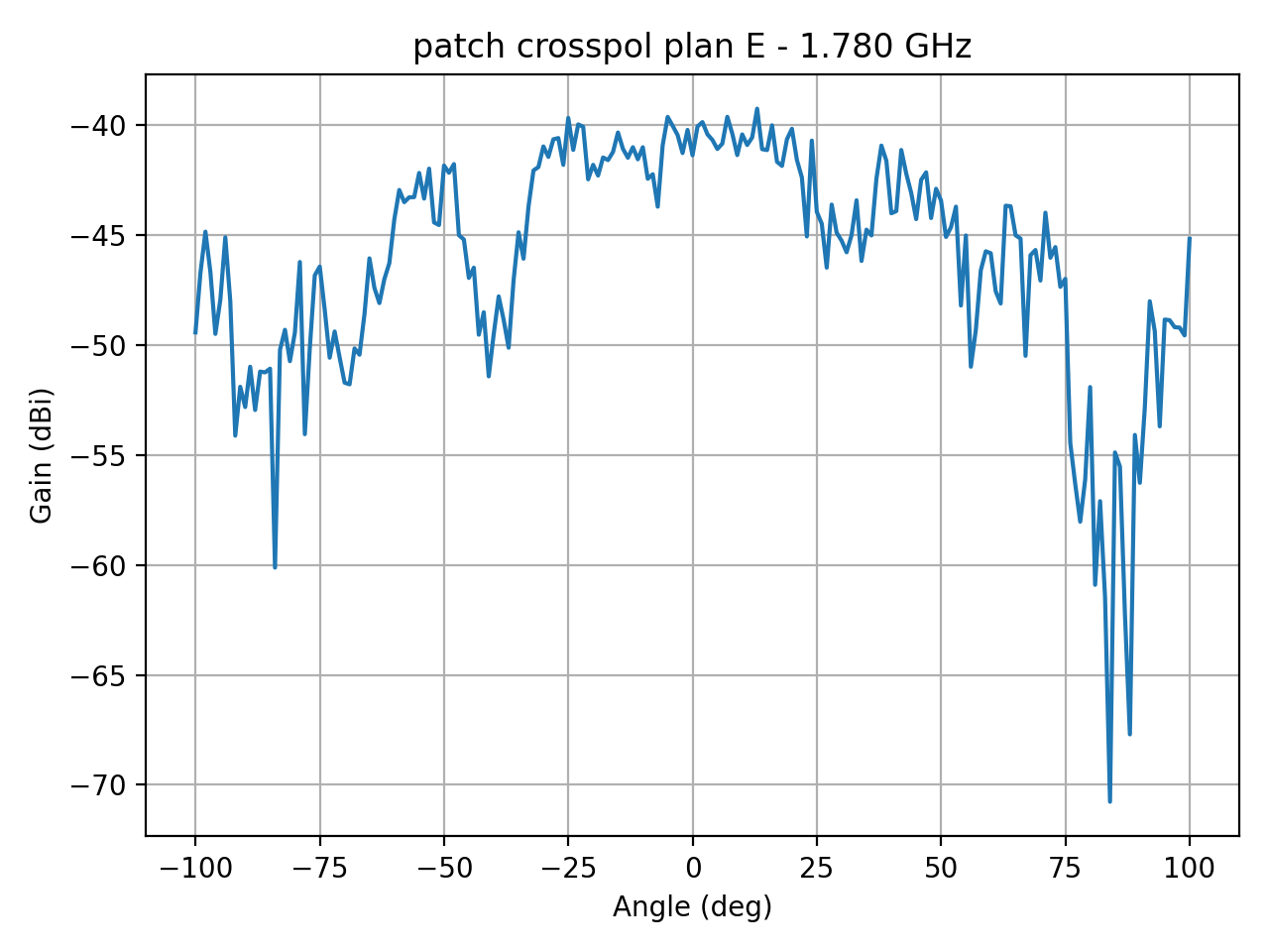 patch_crosspol_plan_E_028_000.png