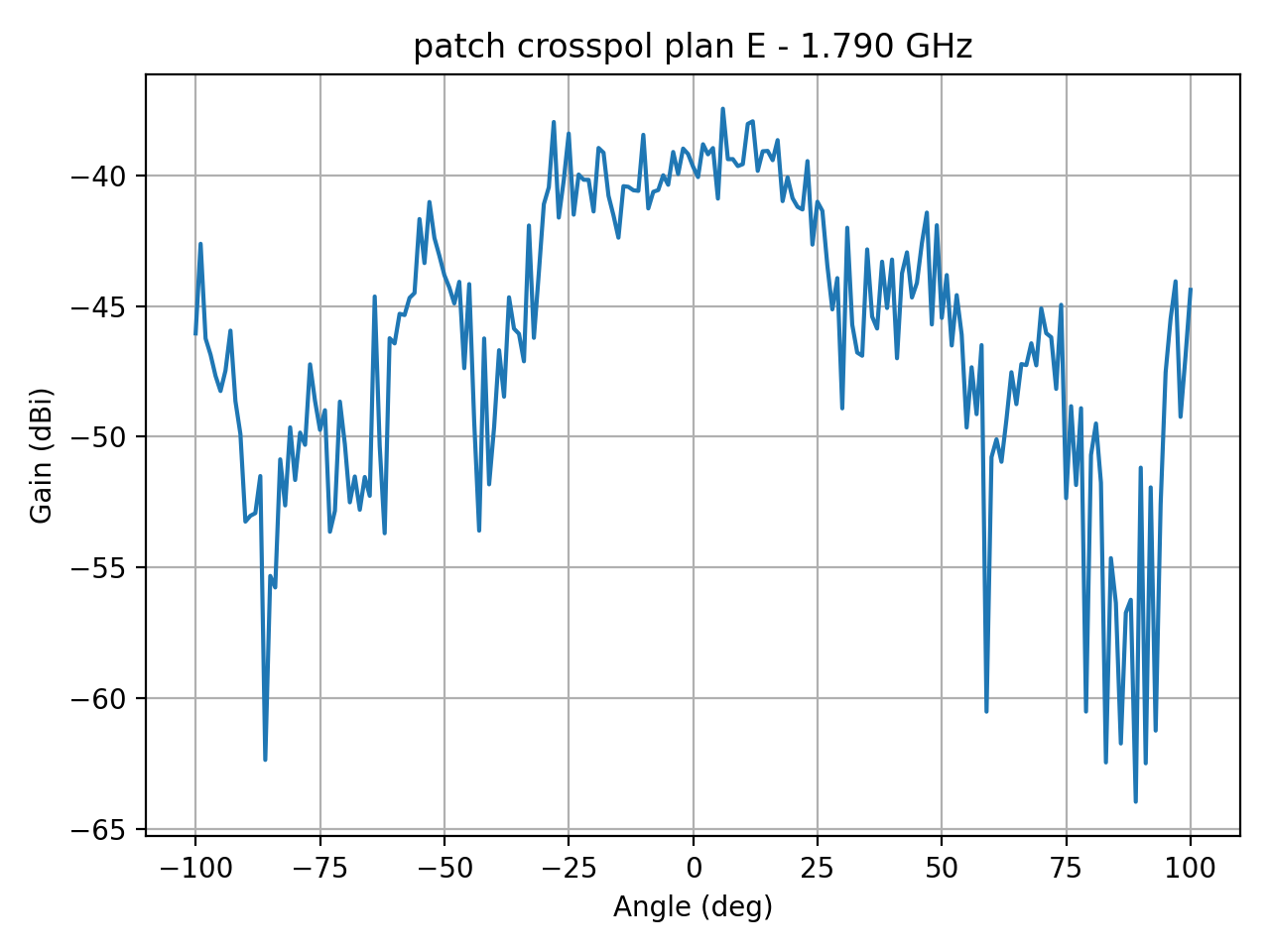 patch_crosspol_plan_E_029_000.png
