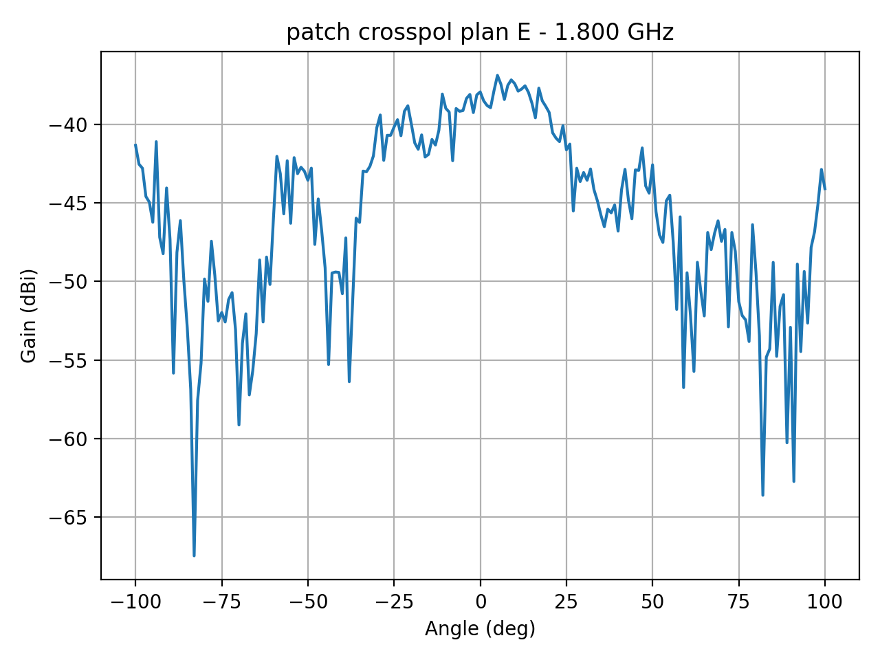 patch_crosspol_plan_E_030_000.png