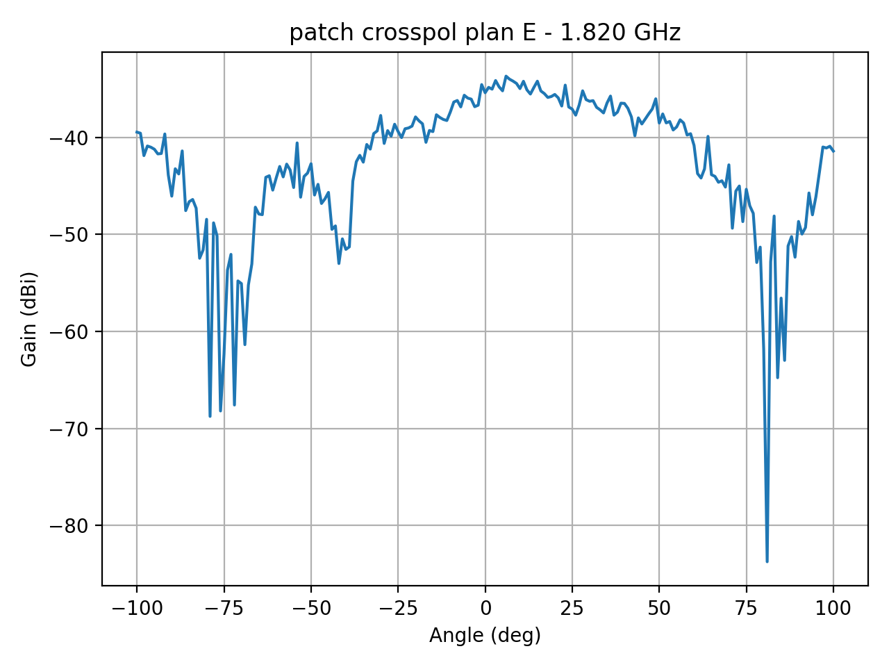 patch_crosspol_plan_E_032_000.png