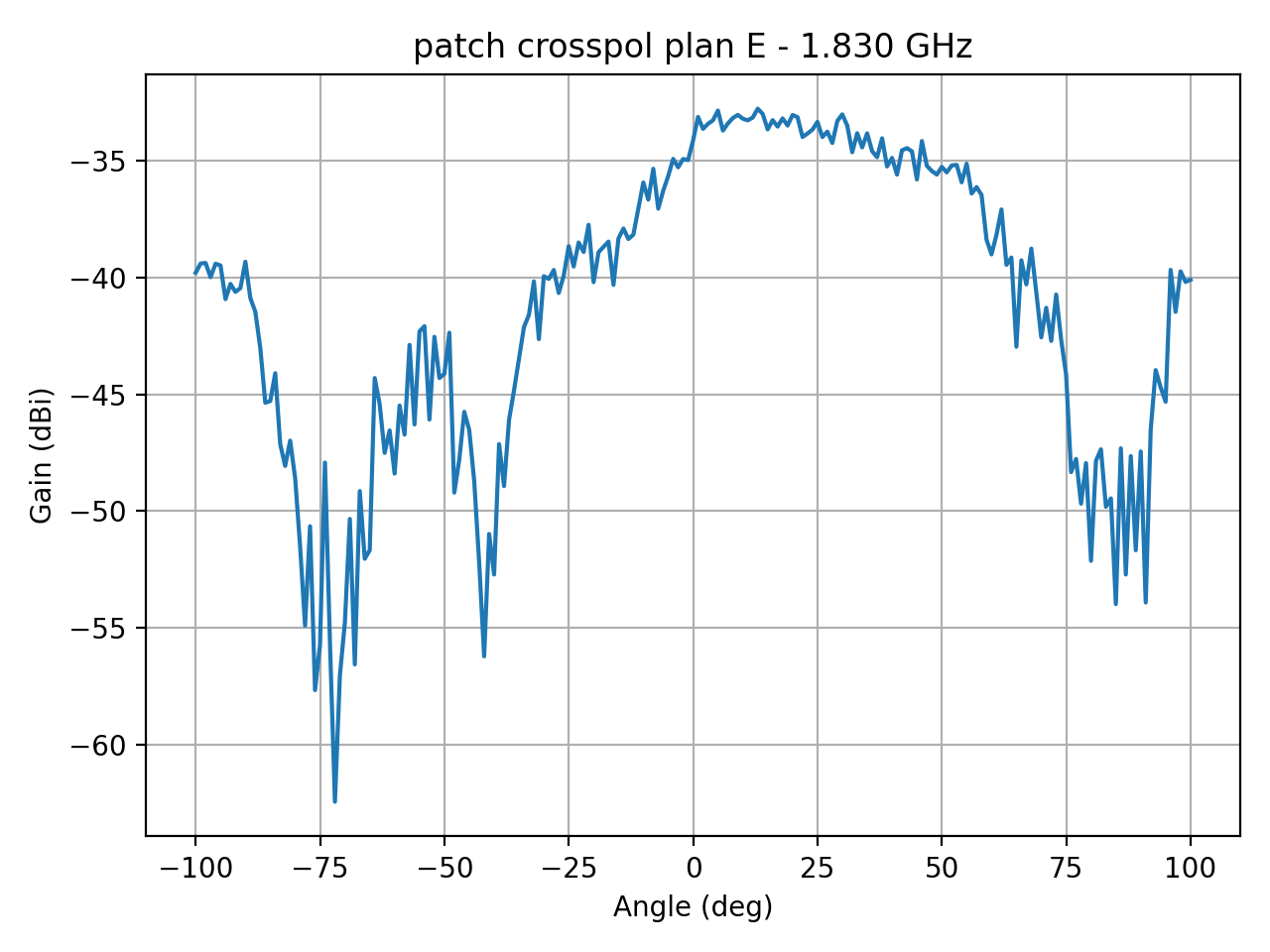 patch_crosspol_plan_E_033_000.png