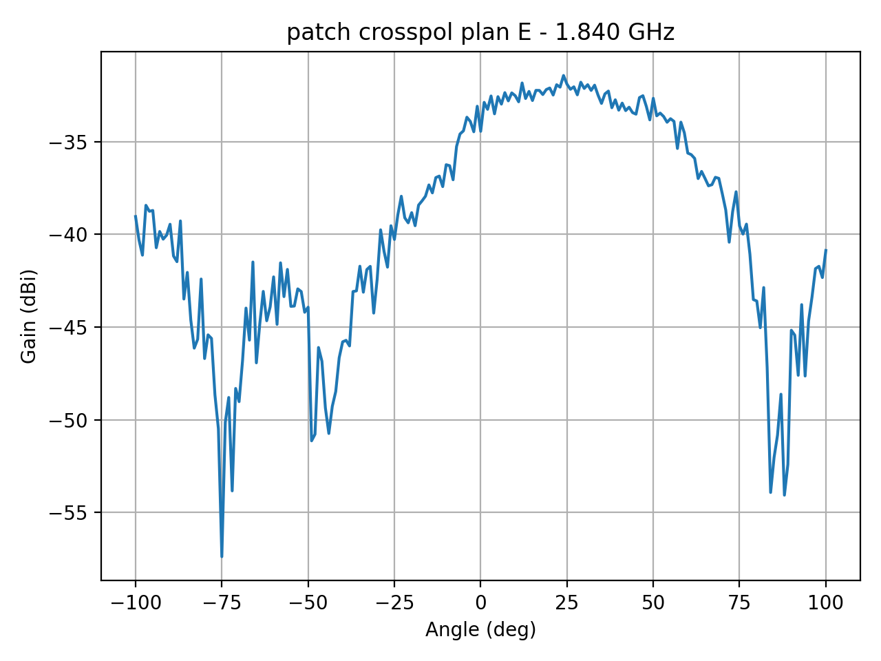 patch_crosspol_plan_E_034_000.png