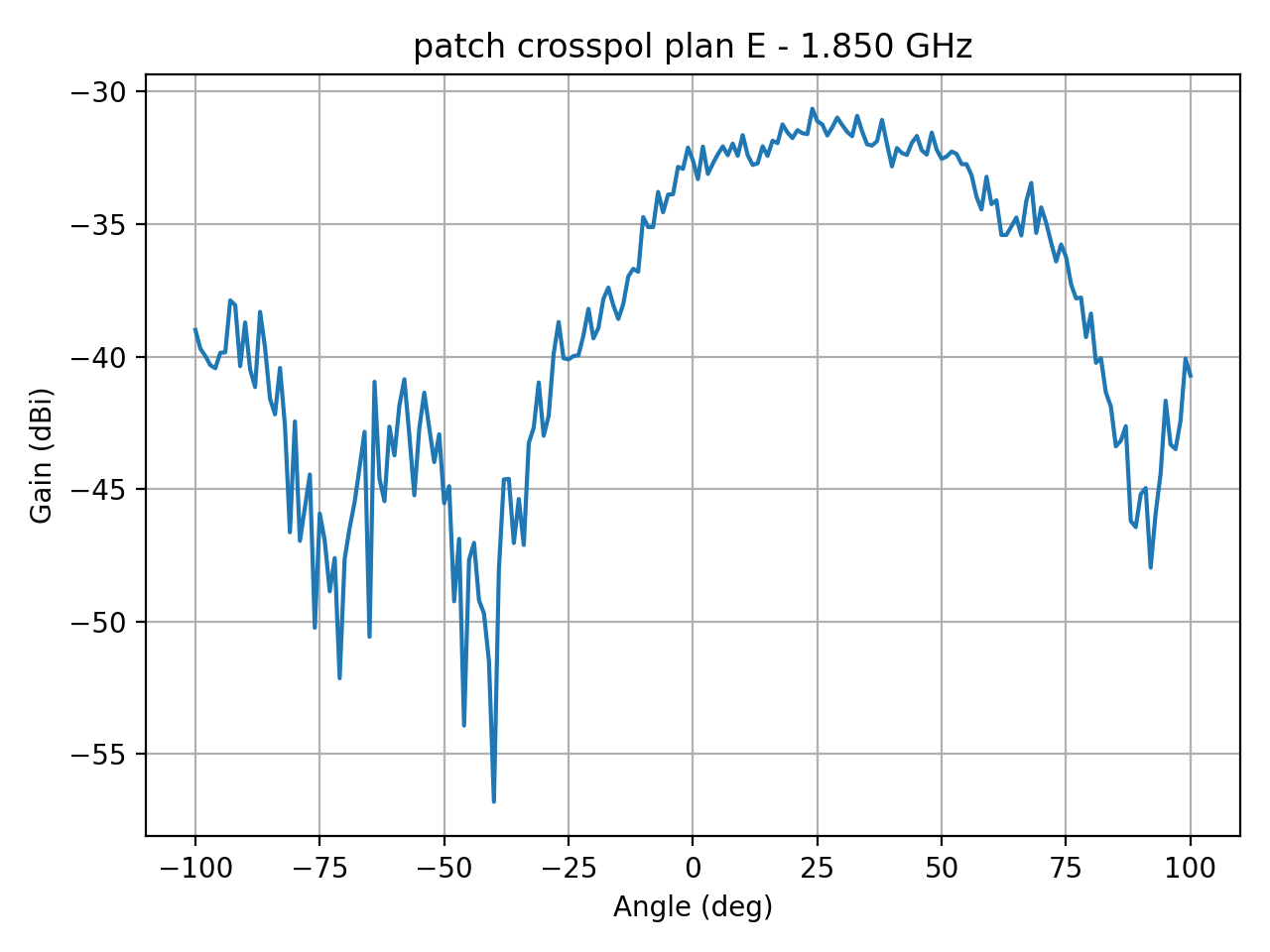 patch_crosspol_plan_E_035_000.png