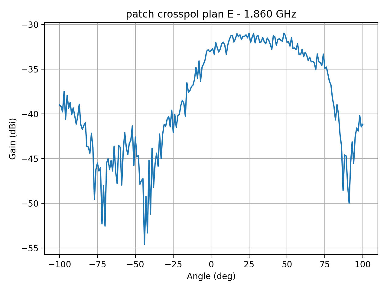 patch_crosspol_plan_E_036_000.png