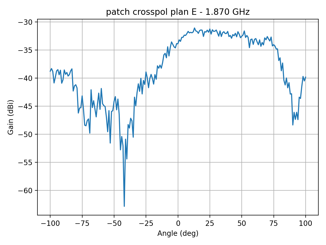 patch_crosspol_plan_E_037_000.png