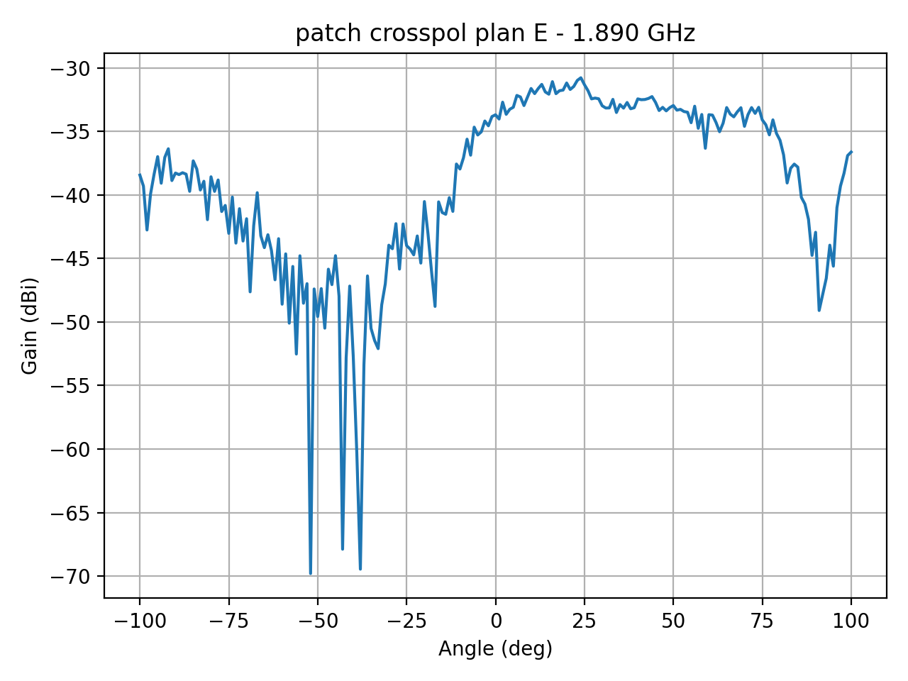 patch_crosspol_plan_E_039_000.png