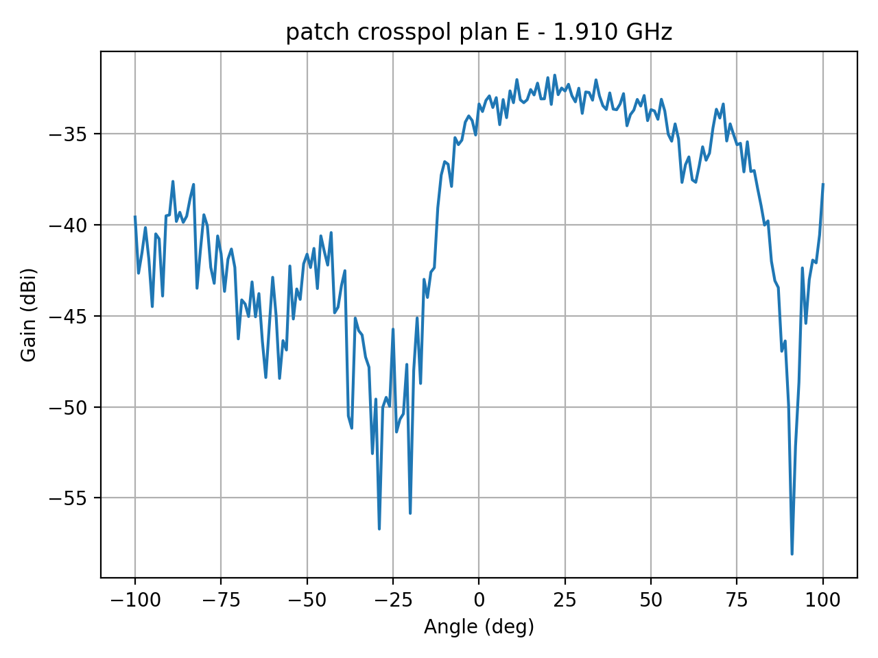 patch_crosspol_plan_E_041_000.png