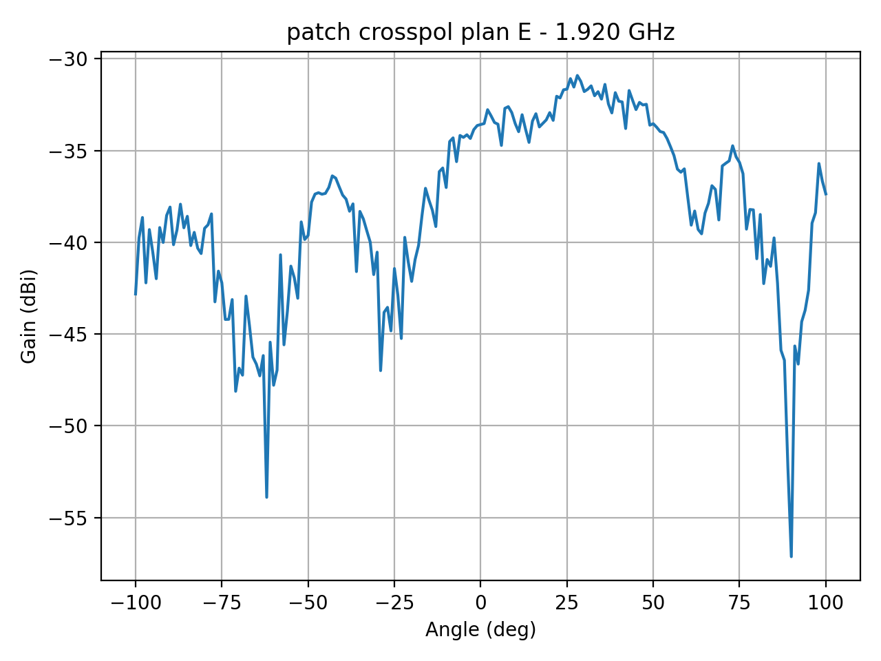 patch_crosspol_plan_E_042_000.png