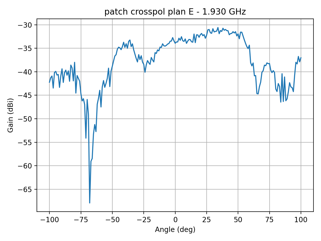patch_crosspol_plan_E_043_000.png
