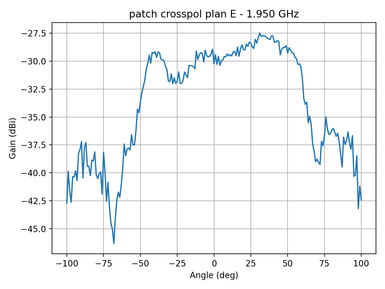 patch_crosspol_plan_E_045_000.png