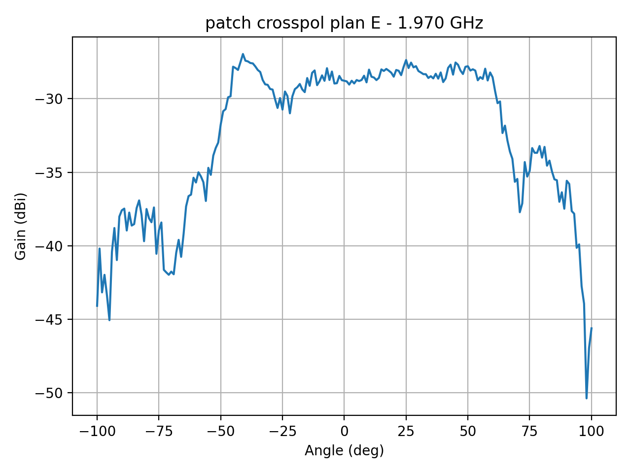 patch_crosspol_plan_E_047_000.png