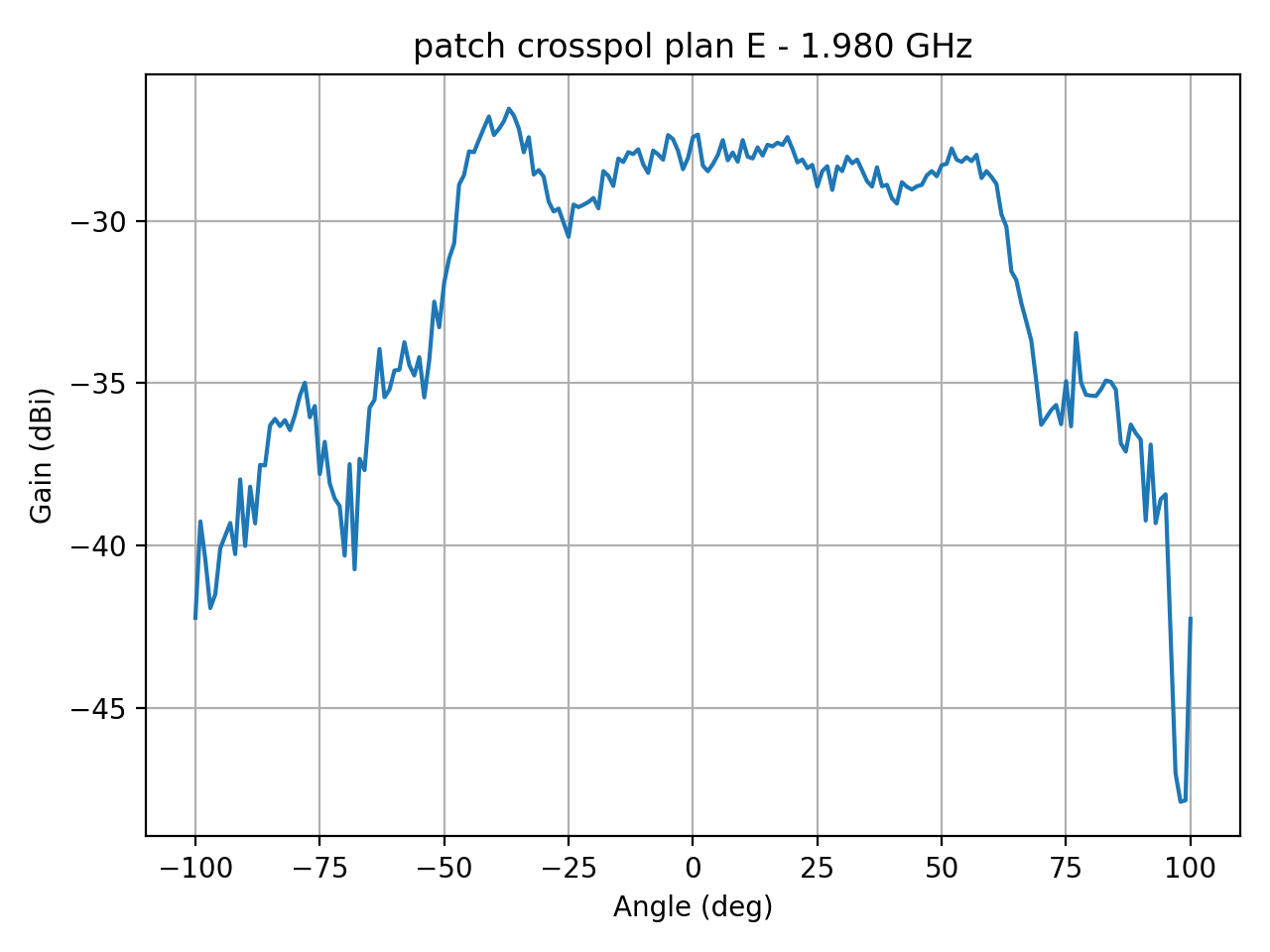 patch_crosspol_plan_E_048_000.png