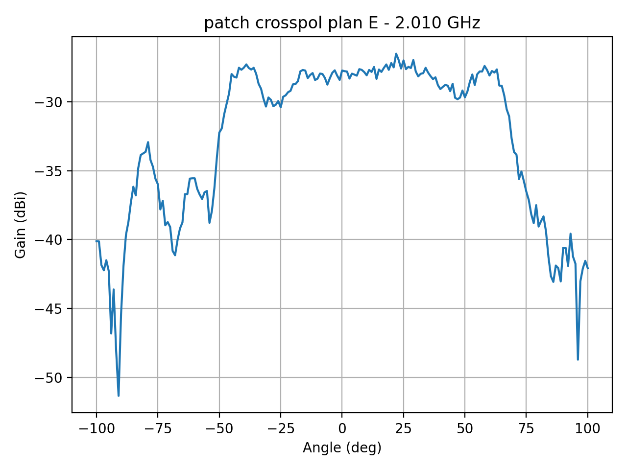 patch_crosspol_plan_E_051_000.png