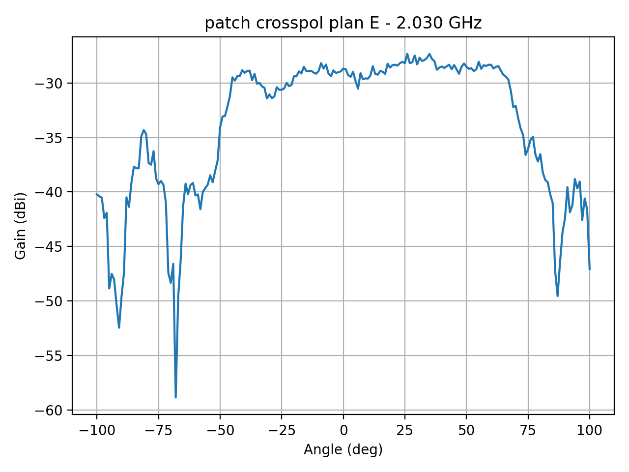 patch_crosspol_plan_E_053_000.png