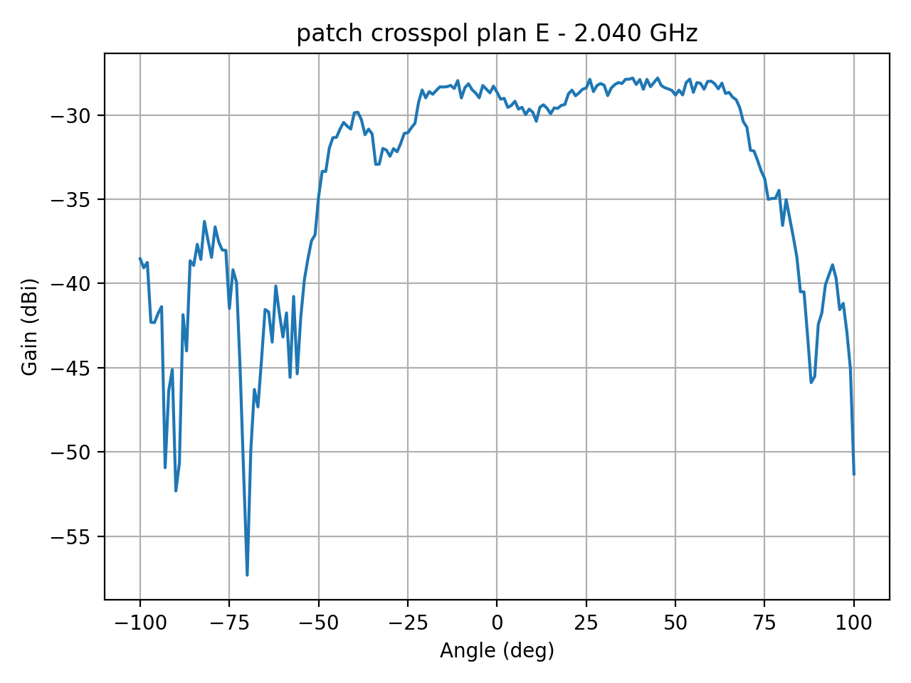patch_crosspol_plan_E_054_000.png