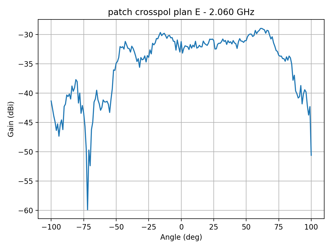 patch_crosspol_plan_E_056_000.png
