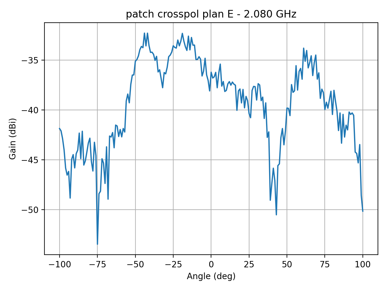 patch_crosspol_plan_E_058_000.png