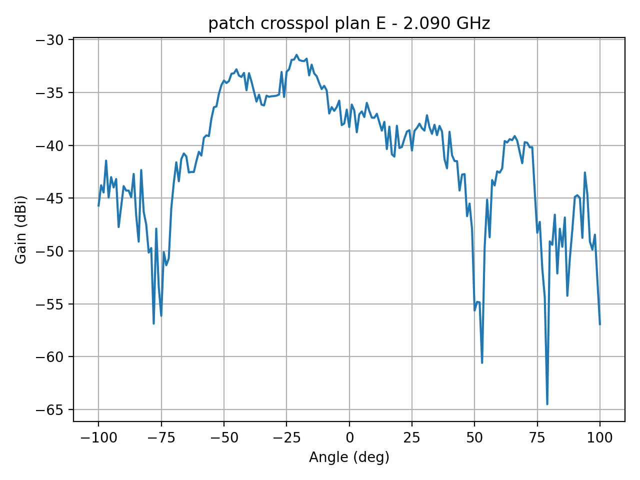 patch_crosspol_plan_E_059_000.png
