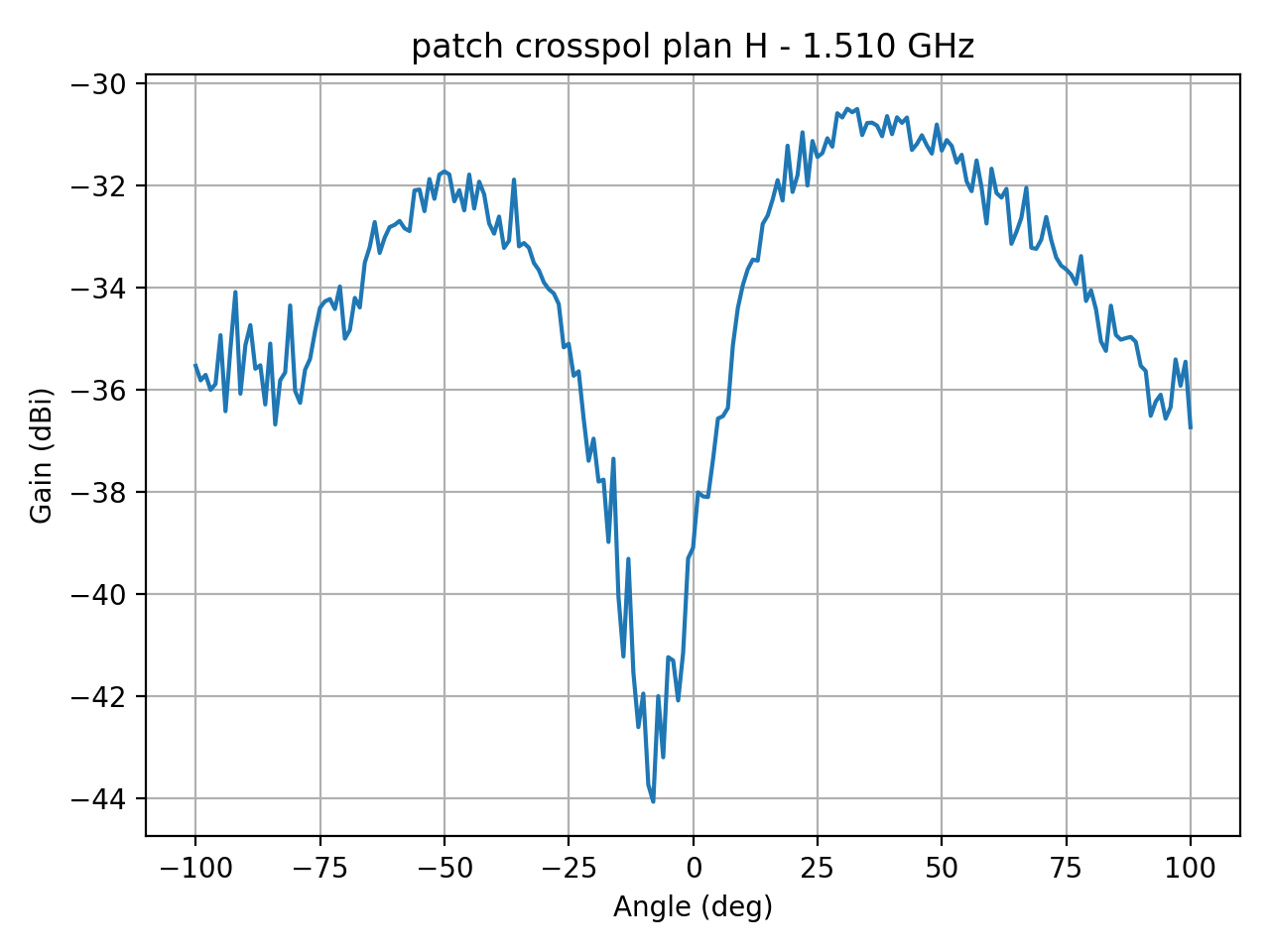 patch_crosspol_plan_H_001_000.png