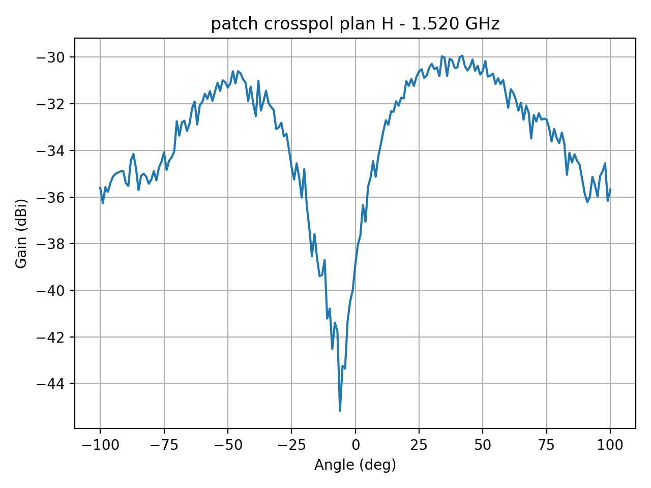 patch_crosspol_plan_H_002_000.png