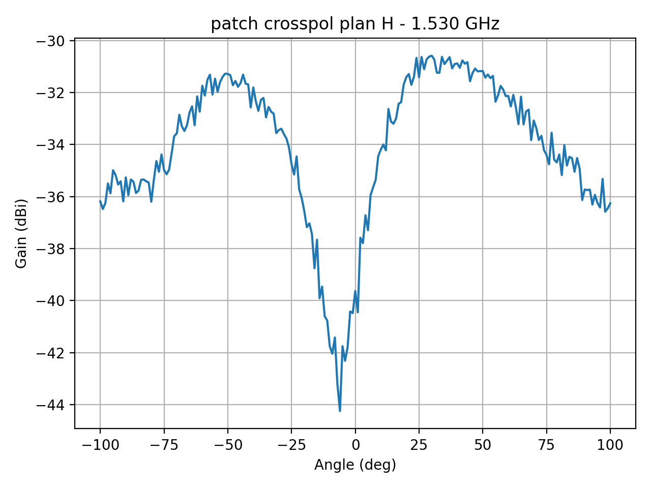 patch_crosspol_plan_H_003_000.png