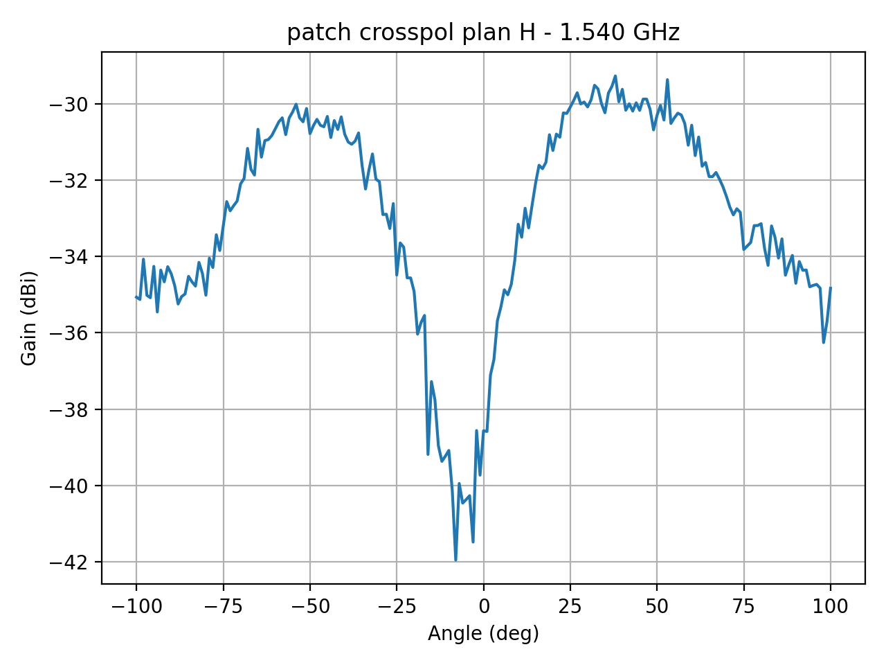 patch_crosspol_plan_H_004_000.png