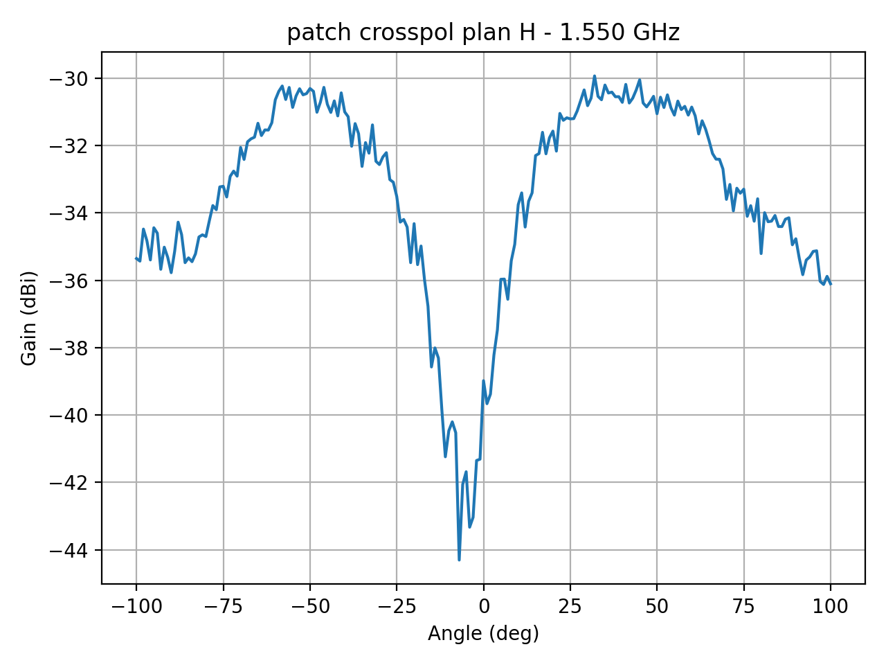 patch_crosspol_plan_H_005_000.png