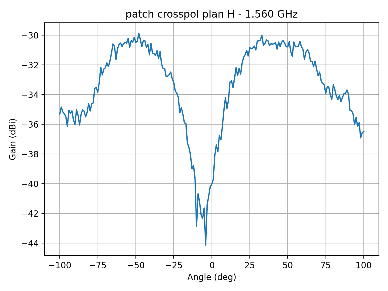 patch_crosspol_plan_H_006_000.png