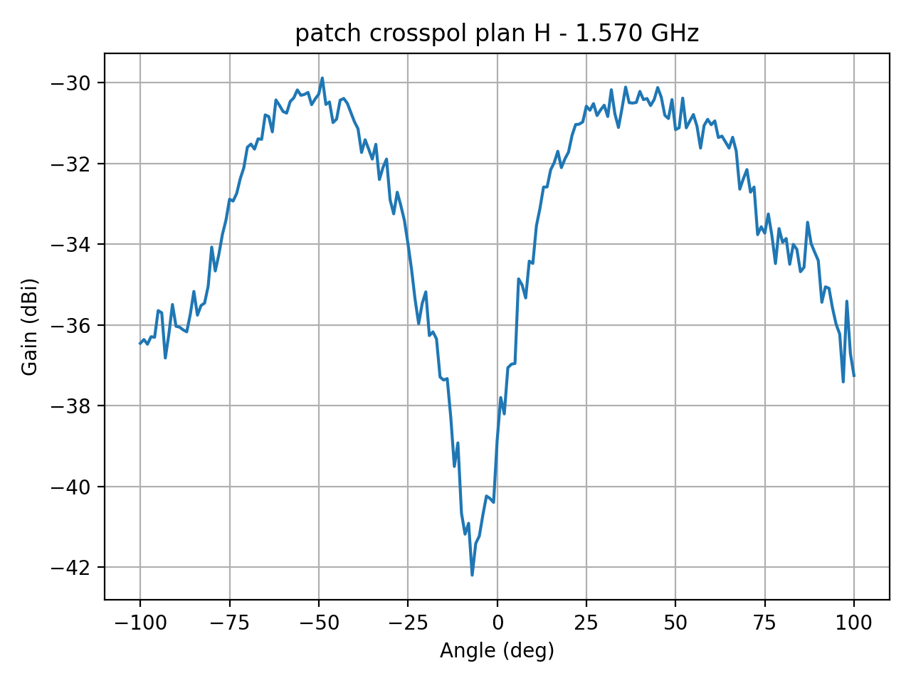 patch_crosspol_plan_H_007_000.png