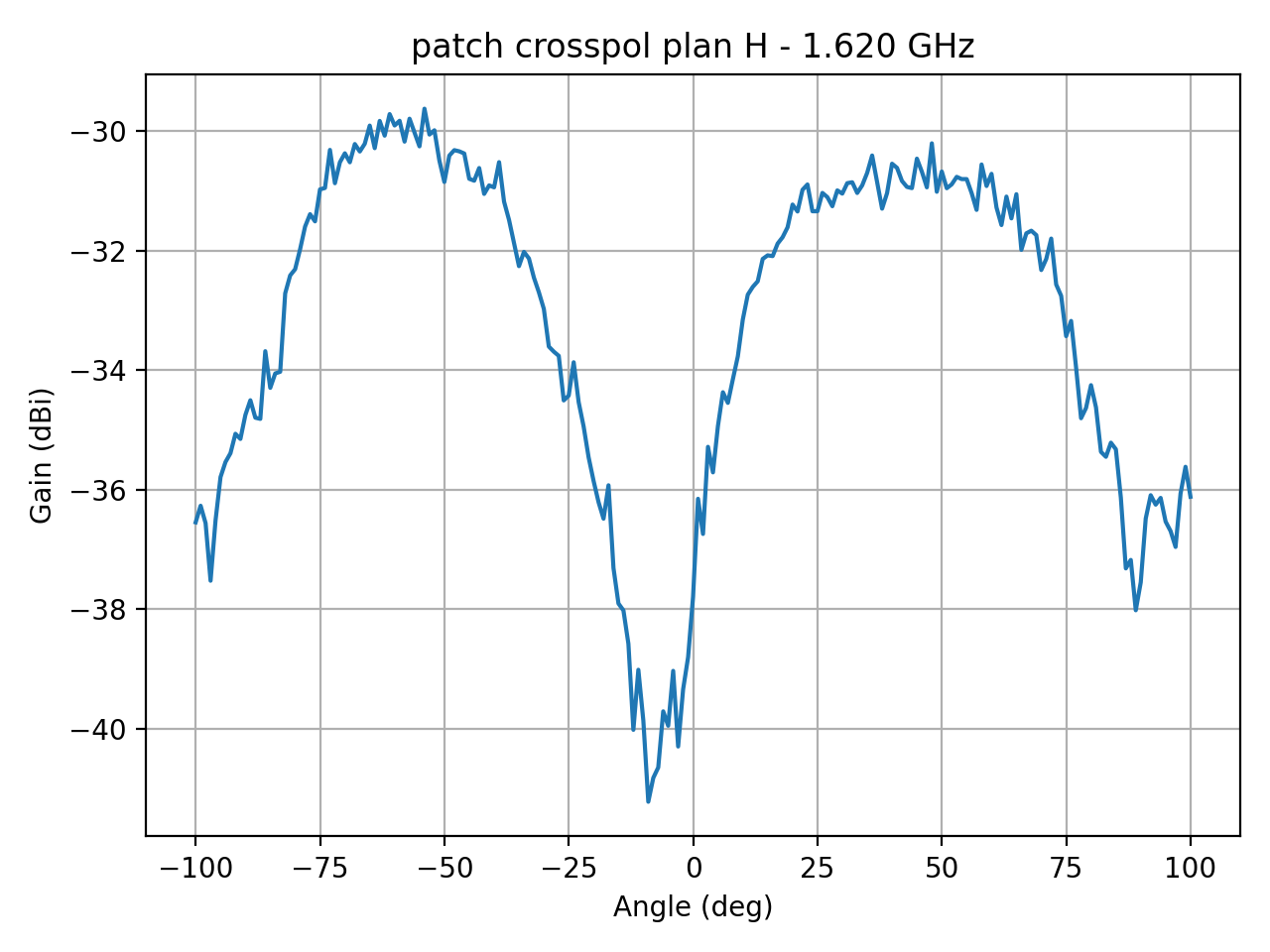 patch_crosspol_plan_H_012_000.png