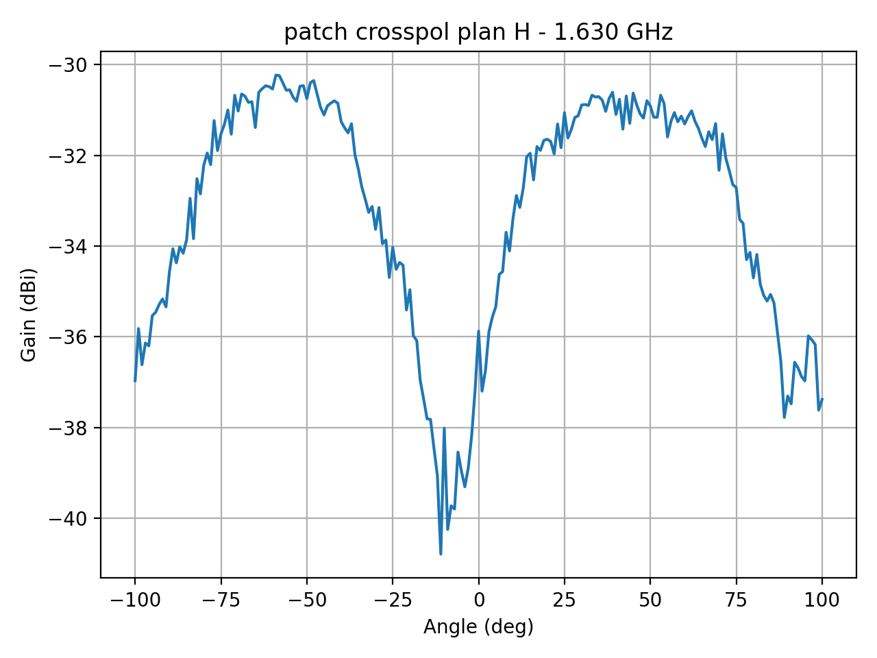 patch_crosspol_plan_H_013_000.png