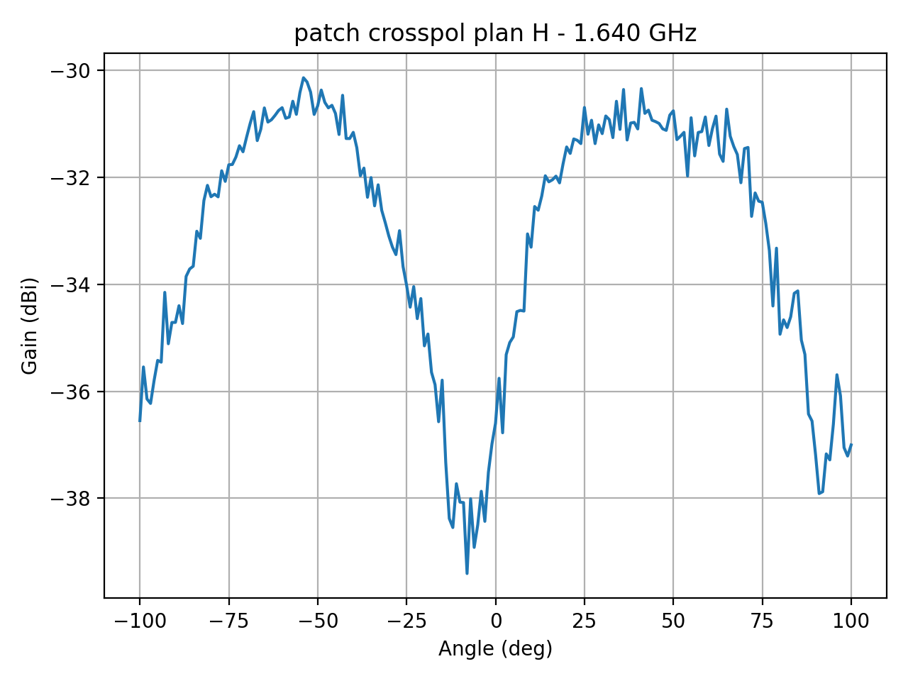 patch_crosspol_plan_H_014_000.png