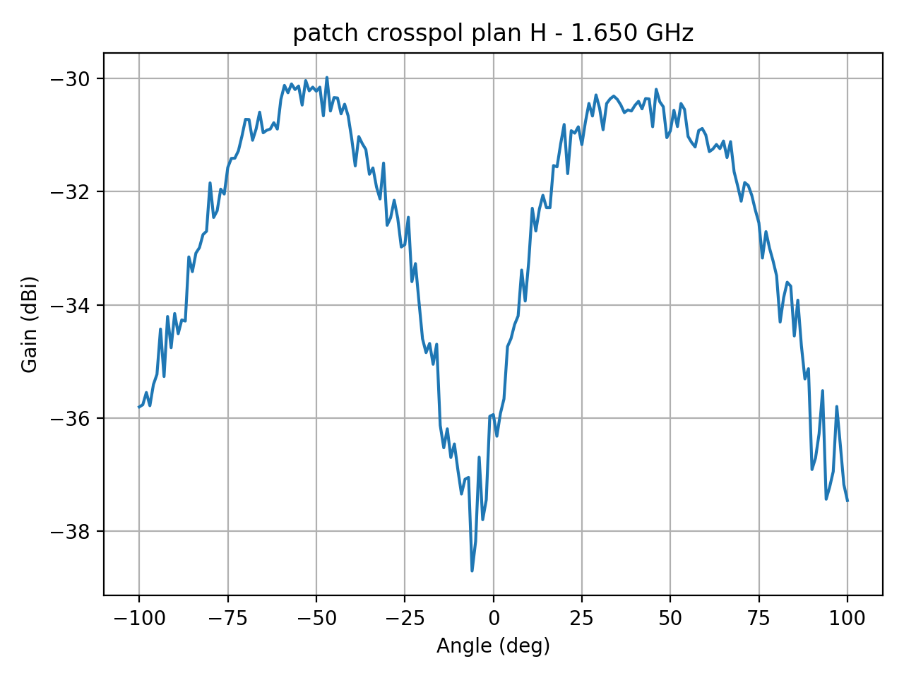 patch_crosspol_plan_H_015_000.png