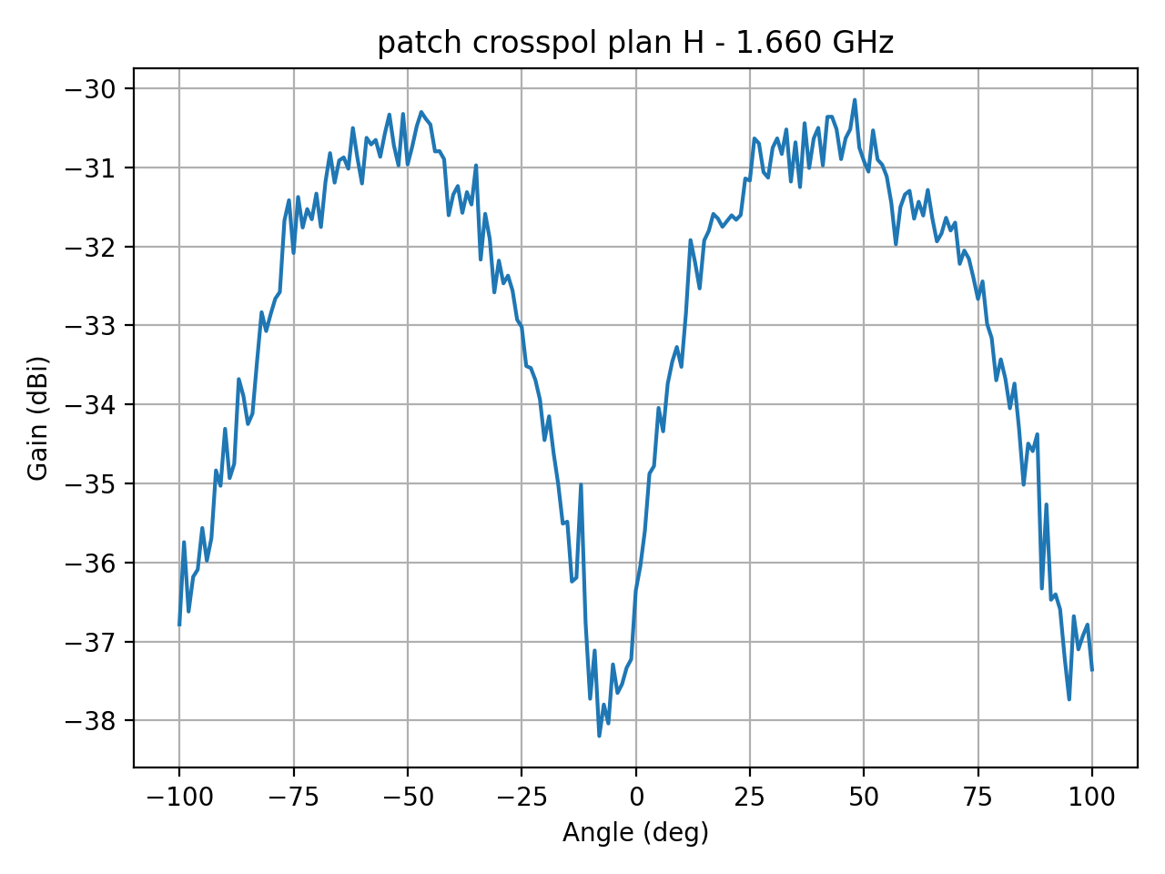 patch_crosspol_plan_H_016_000.png
