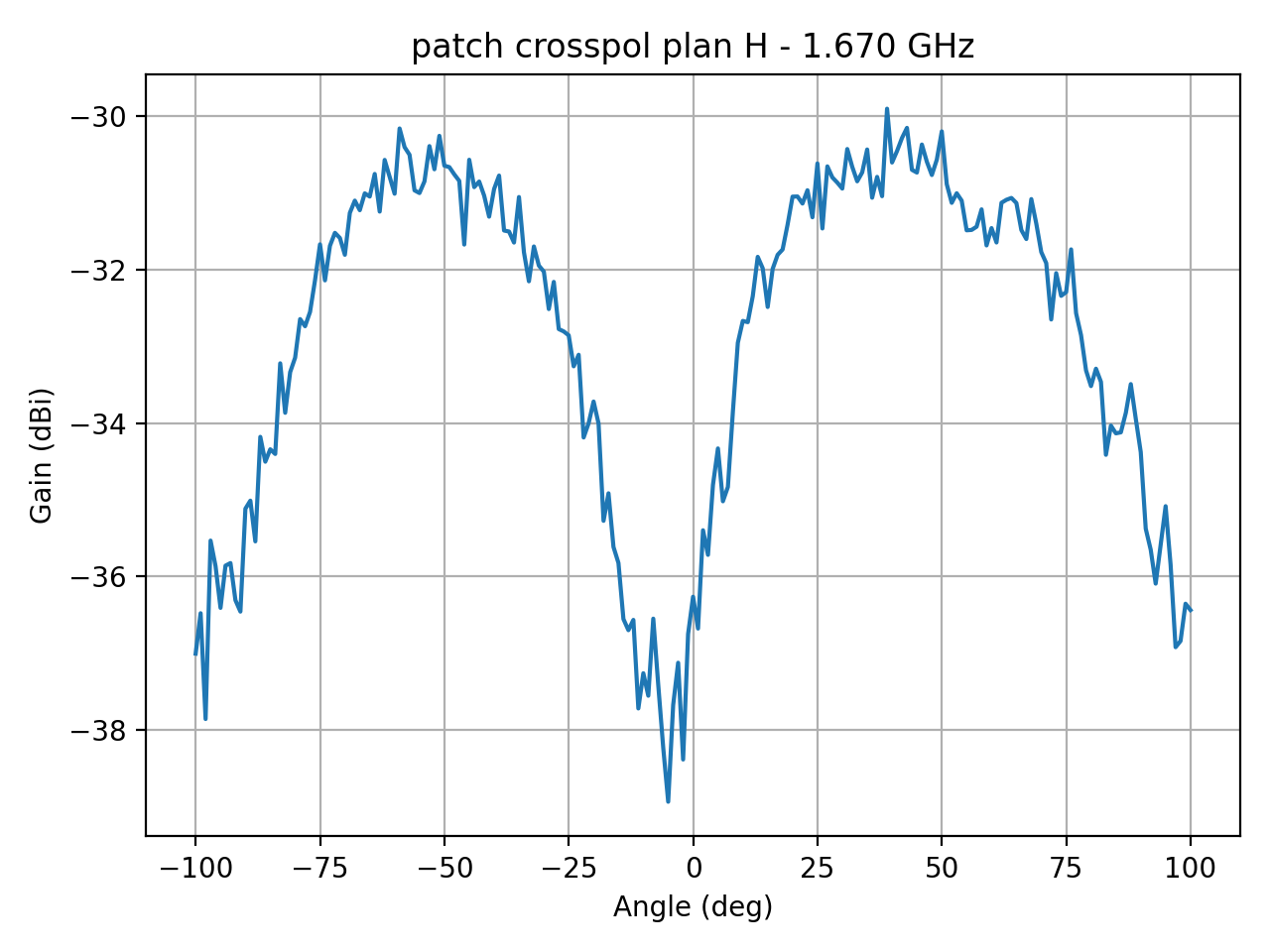 patch_crosspol_plan_H_017_000.png