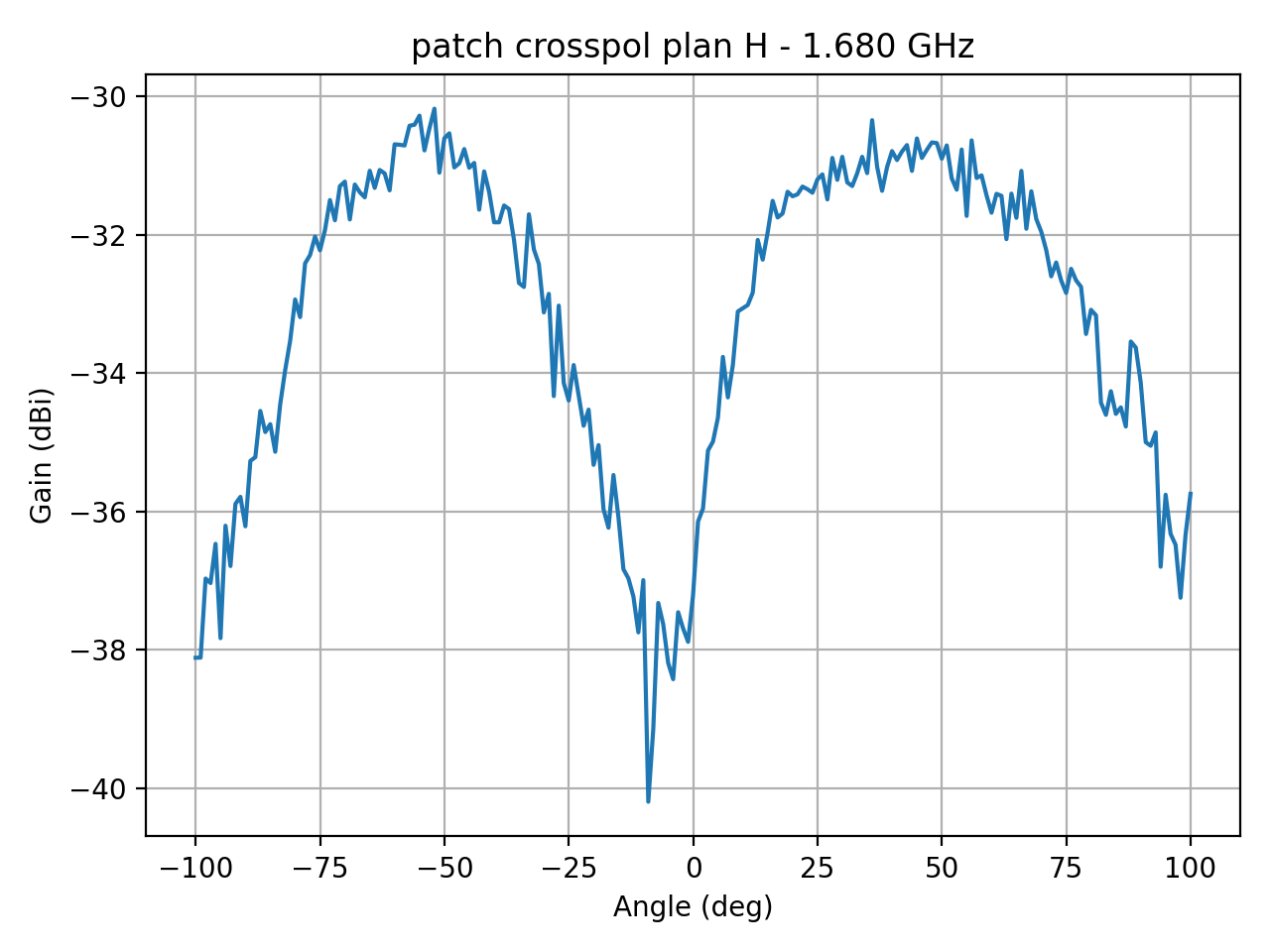 patch_crosspol_plan_H_018_000.png