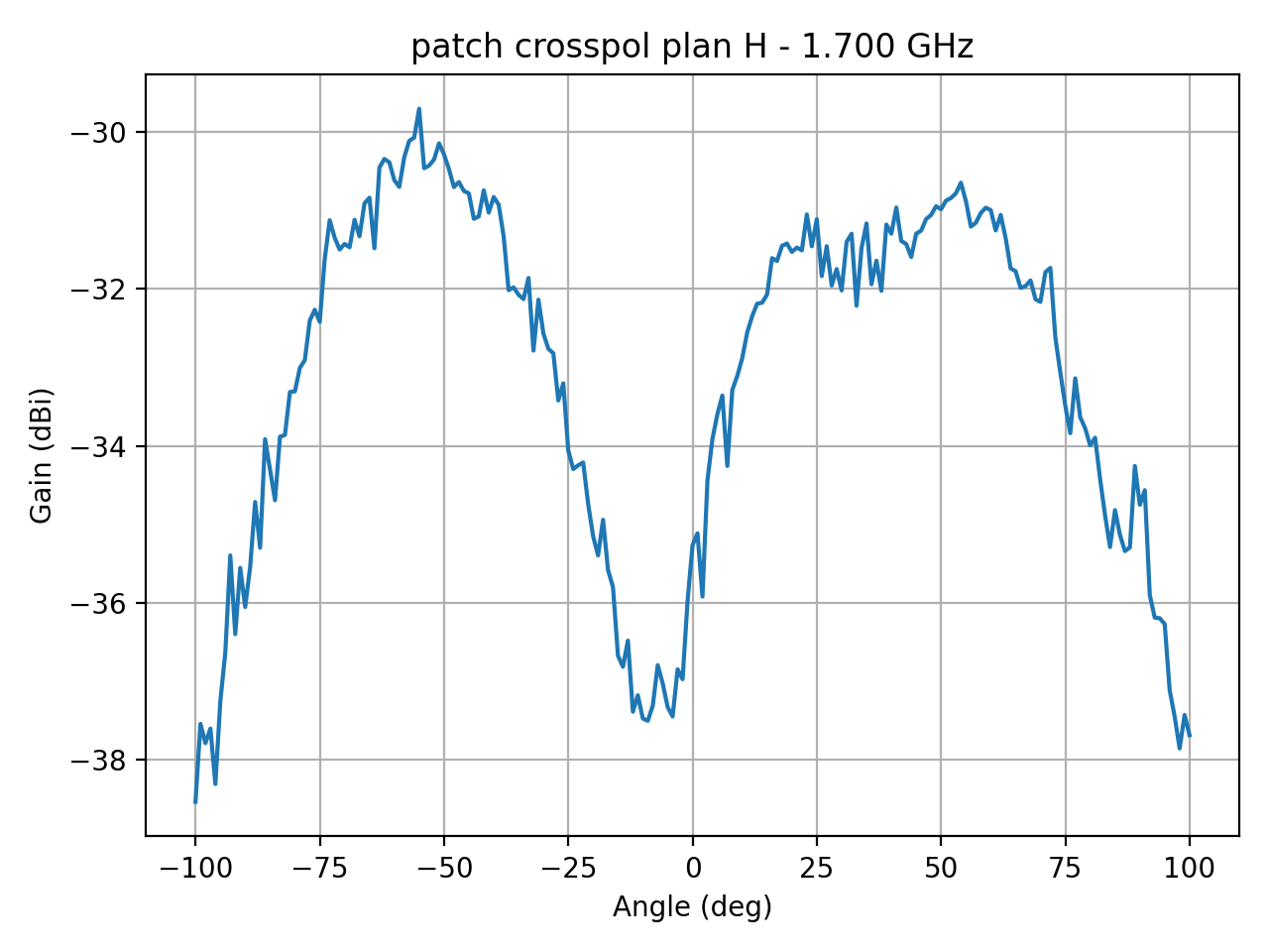 patch_crosspol_plan_H_020_000.png