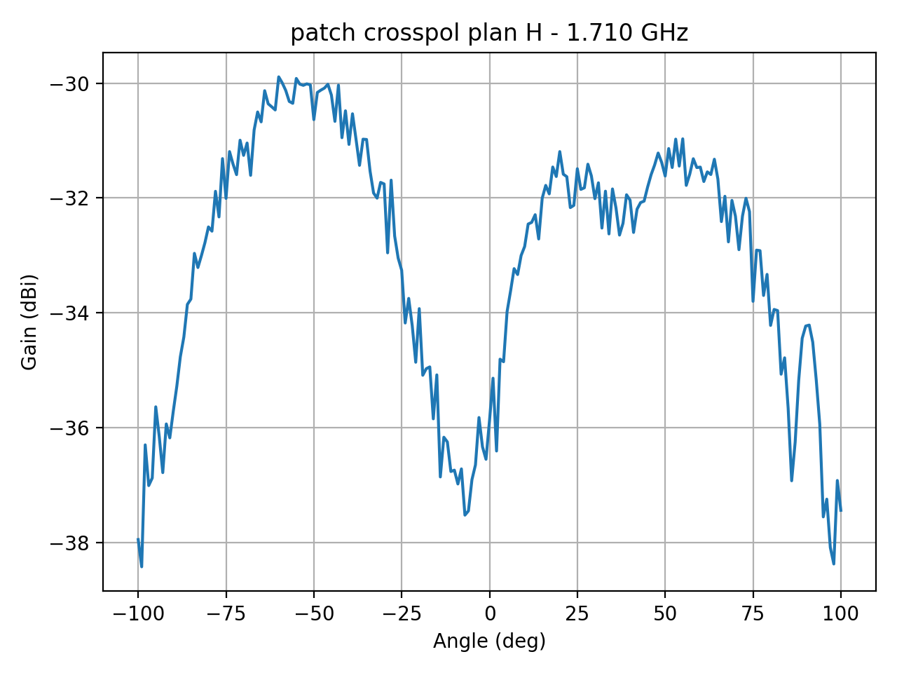patch_crosspol_plan_H_021_000.png