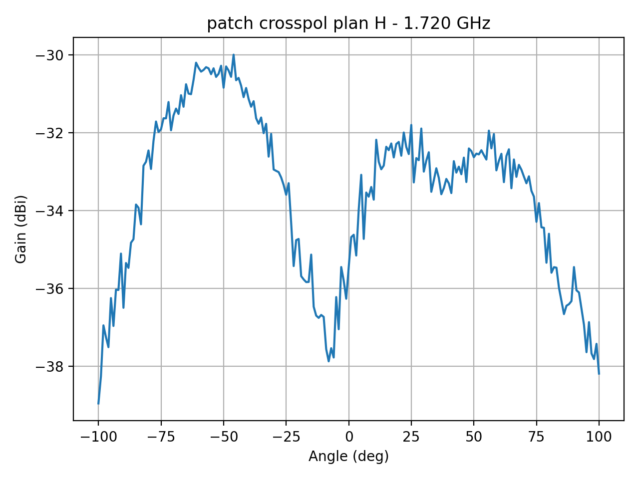 patch_crosspol_plan_H_022_000.png