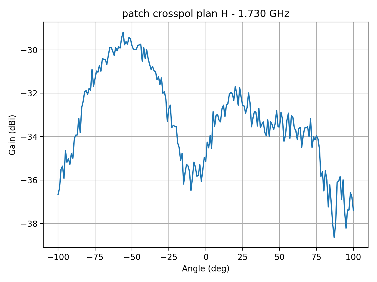 patch_crosspol_plan_H_023_000.png