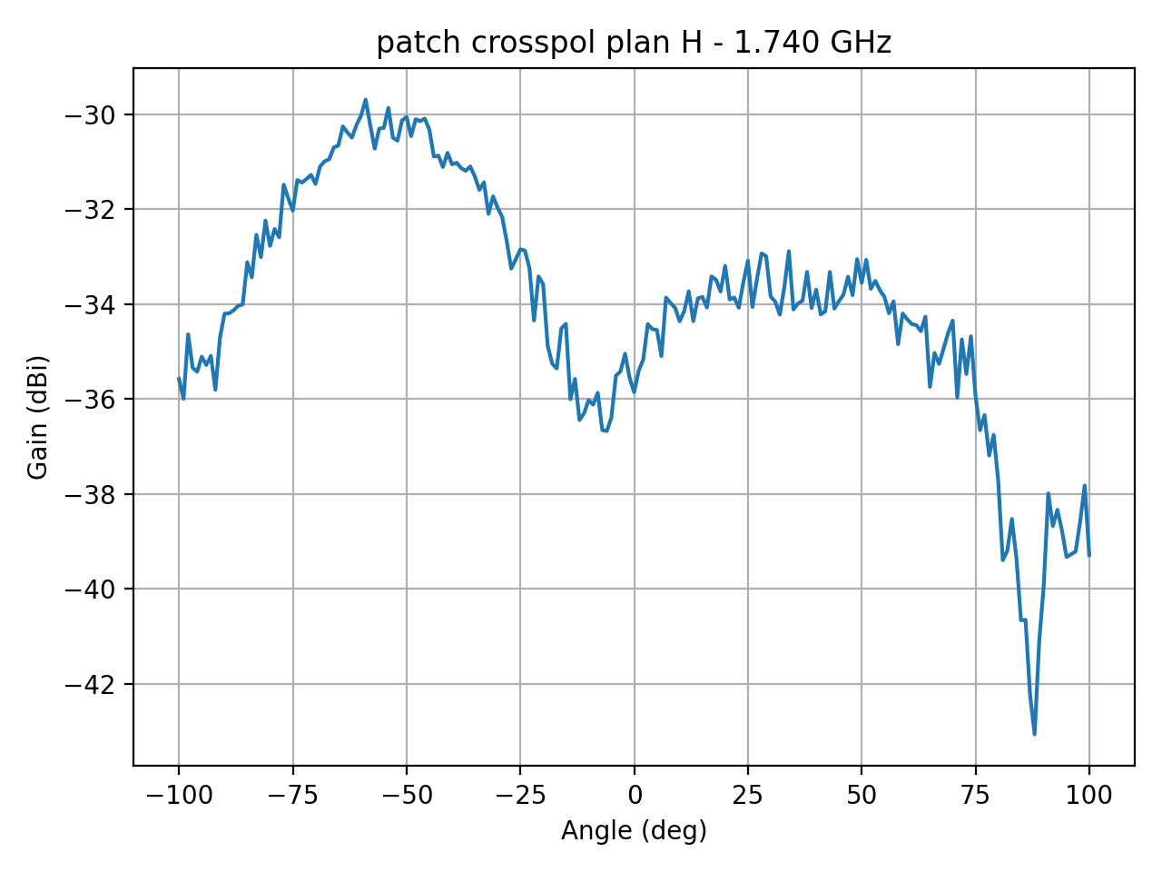 patch_crosspol_plan_H_024_000.png