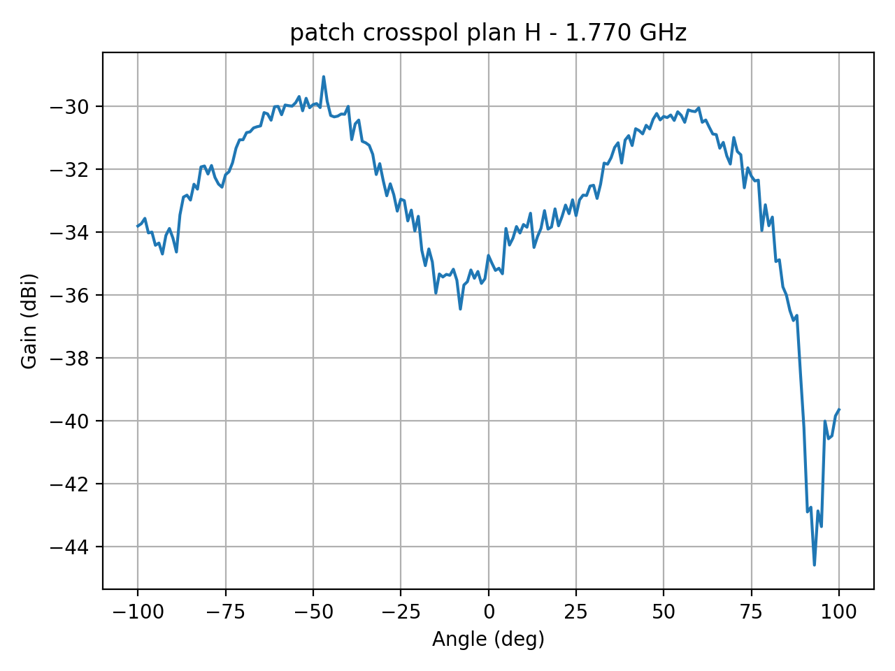 patch_crosspol_plan_H_027_000.png