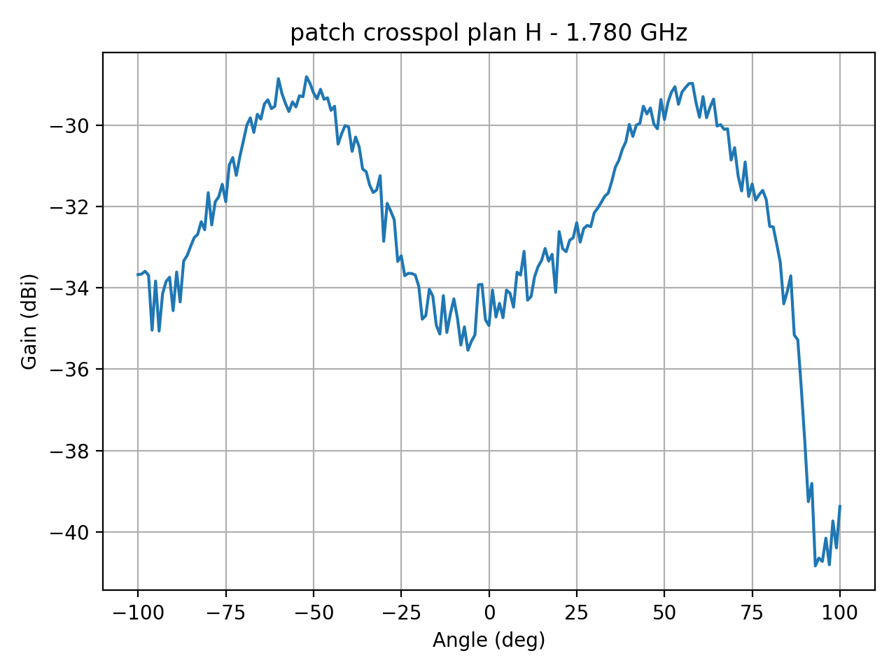 patch_crosspol_plan_H_028_000.png