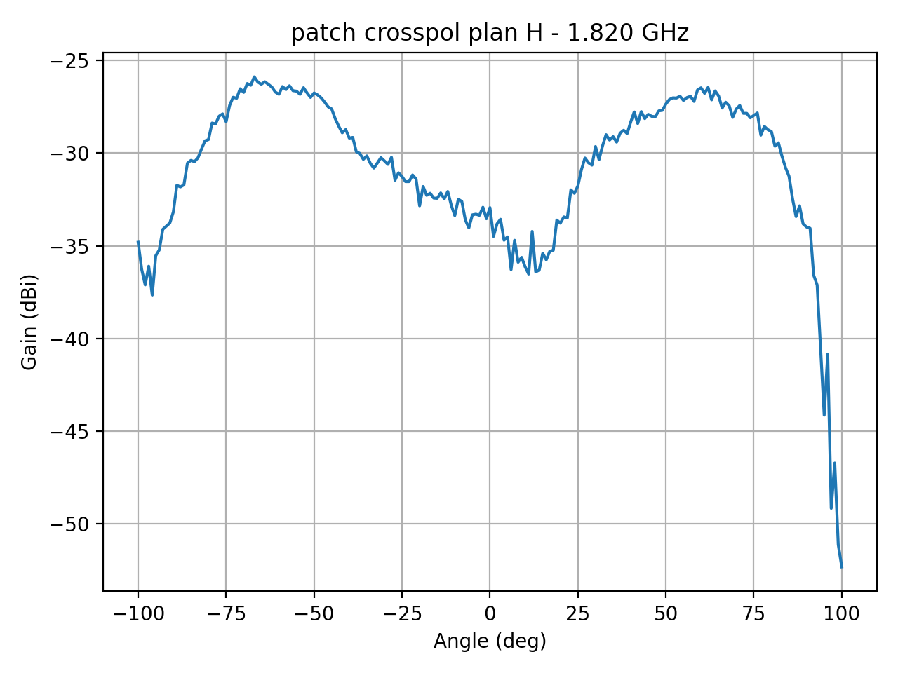 patch_crosspol_plan_H_032_000.png