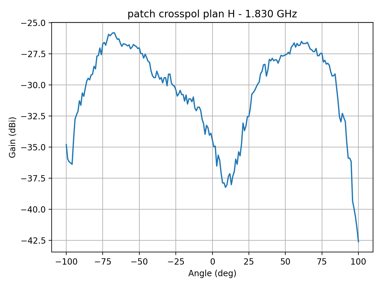 patch_crosspol_plan_H_033_000.png